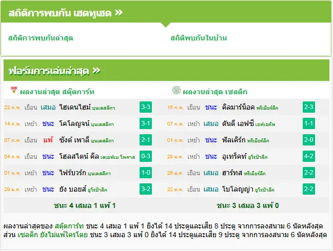 วิเคราะห์บอล สตุ๊ตการ์ต vs เซลติก