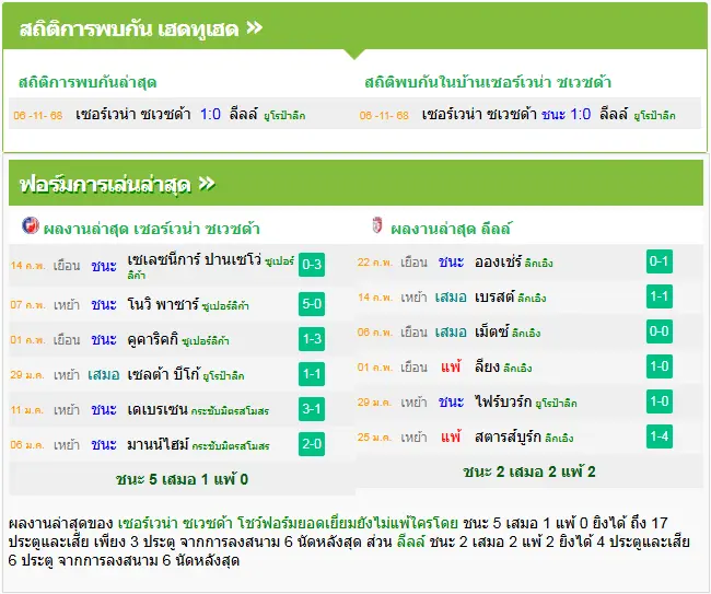 วิเคราะห์บอล เซอร์เวน่า ซเวซด้า vs ลีลล์
