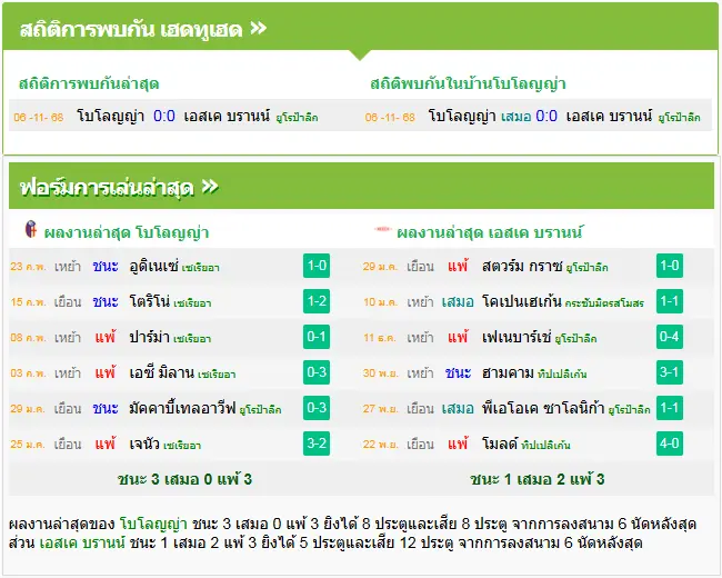 วิเคราะห์บอล โบโลญญ่า vs เอสเค บรานน์ 
