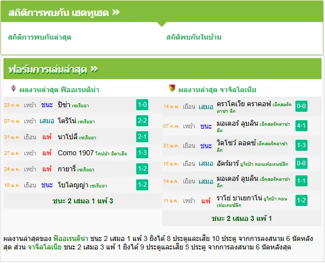 วิเคราะห์บอล ฟิออเรนติน่า vs จาเกียลโลเนีย