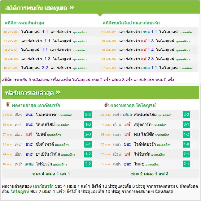 วิเคราะห์บอล เอาก์สบวร์ก vs โคโลญจน์