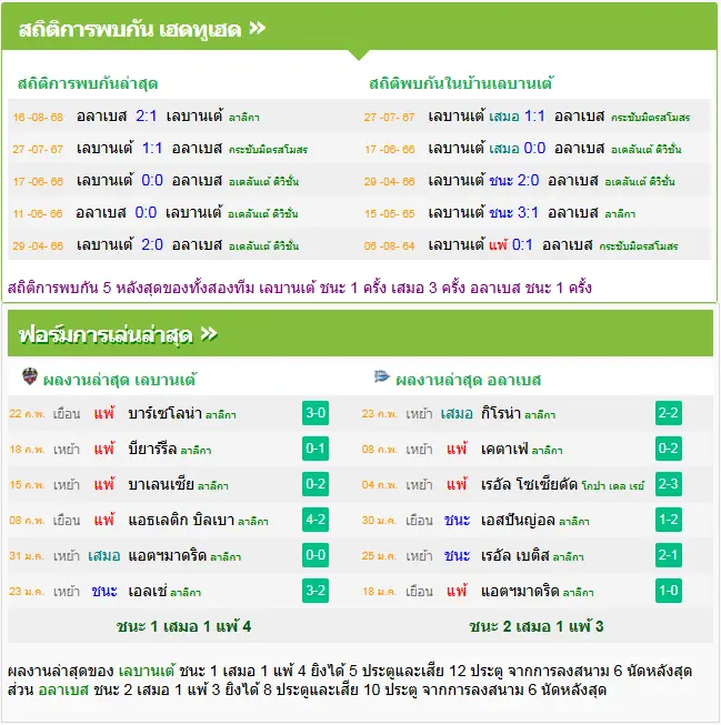 วิเคราะห์บอล เลบานเต้ vs อลาเบส