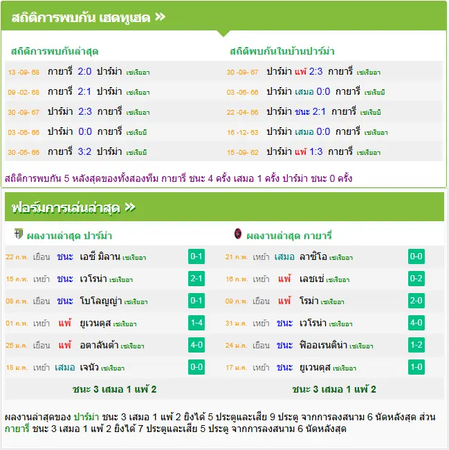 วิเคราะห์บอล ปาร์ม่า vs กาญารี่