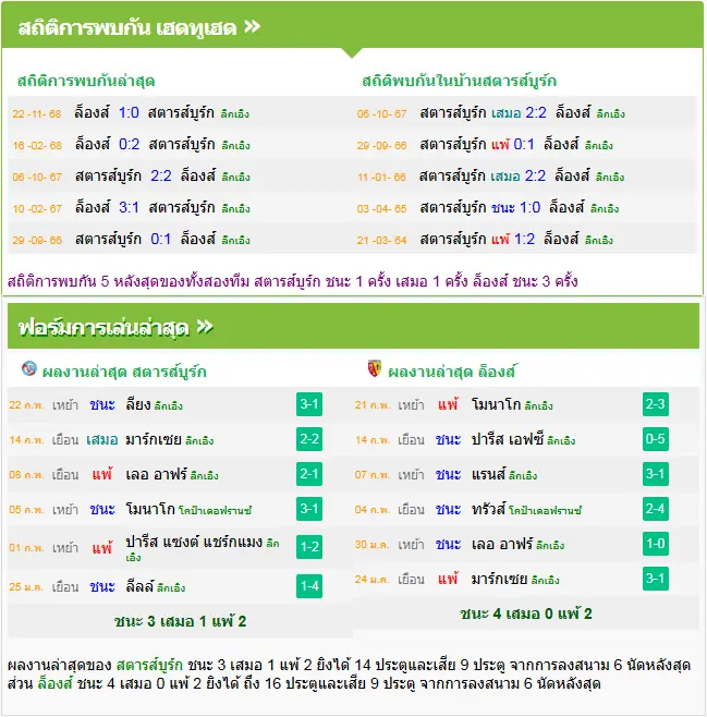 วิเคราะห์บอล สตาร์บูร์ก vs ล็องส์