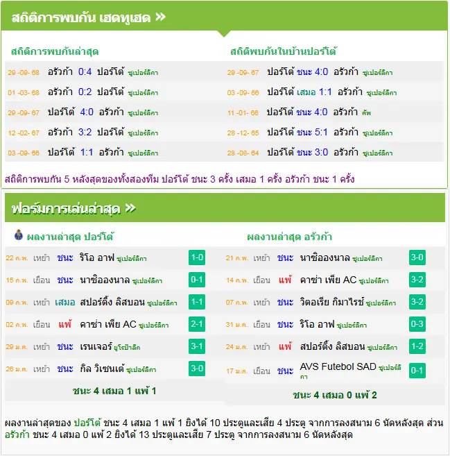 วิเคราะห์บอล ปอร์โต้ vs อารัวก้า