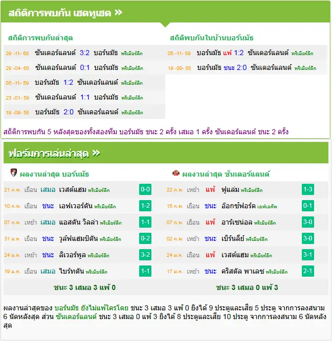 วิเคราะห์บอล บอร์นมัธ vs ซันเดอร์แลนด์