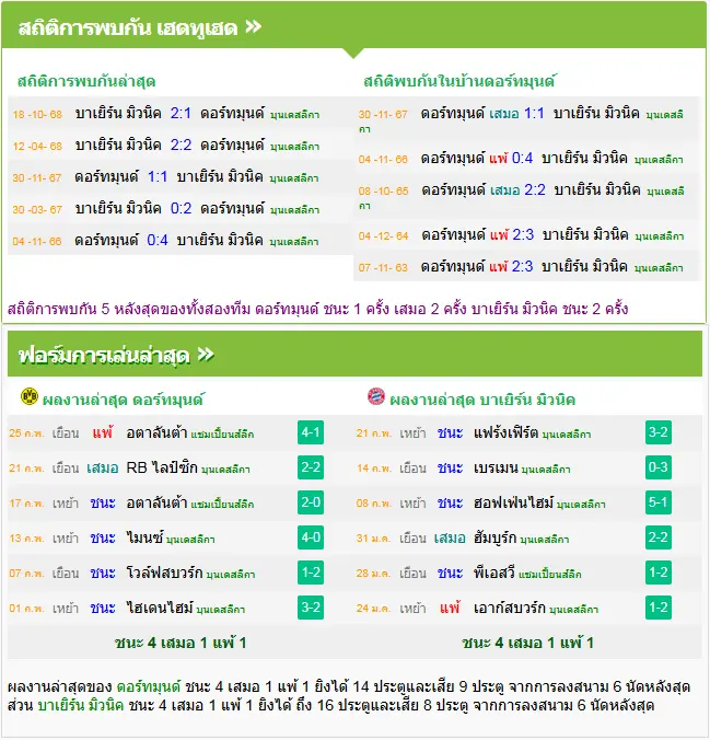 วิเคราะห์บอล ดอร์ทมุนด์ vs บาเยิร์น มิวนิค