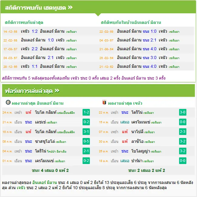 วิเคราะห์บอล อินเตอร์ มิลาน vs เจนัว