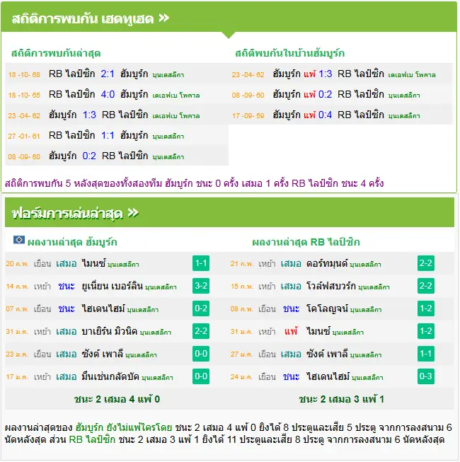 วิเคราะห์บอล ฮัมบูร์ก vs ไลป์ซิก