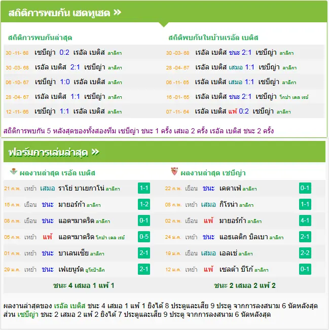 วิเคราะห์บอล เรอัล เบติส vs เซบีย่า