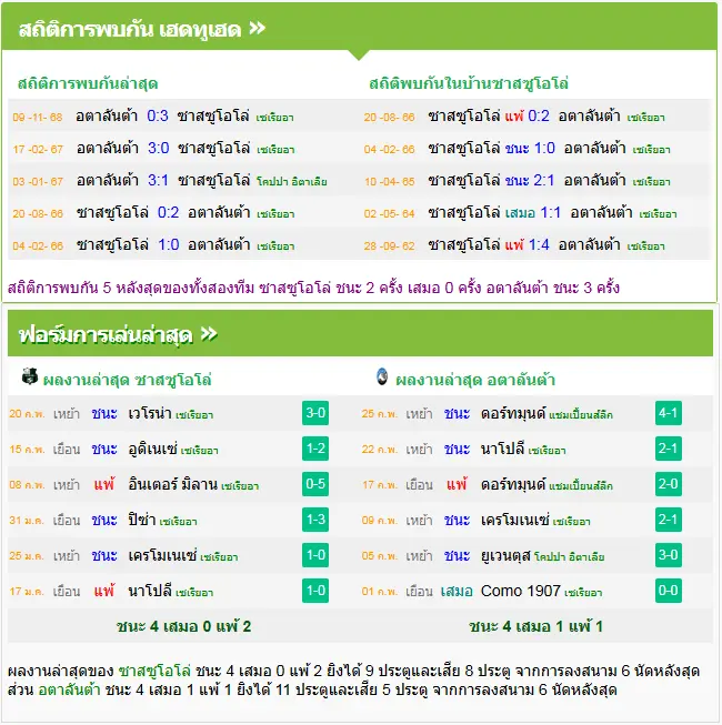 วิเคราะห์บอล ซาสซูโอโล่ vs อตาลันต้า