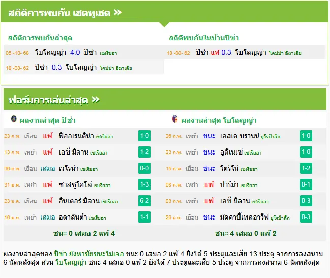 วิเคราะห์บอล ปิซ่า vs โบโลญญ่า
