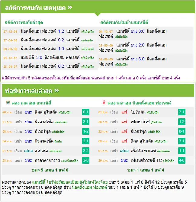 วิเคราะห์บอล แมนฯ ซิตี้ vs ฟอเรสต์