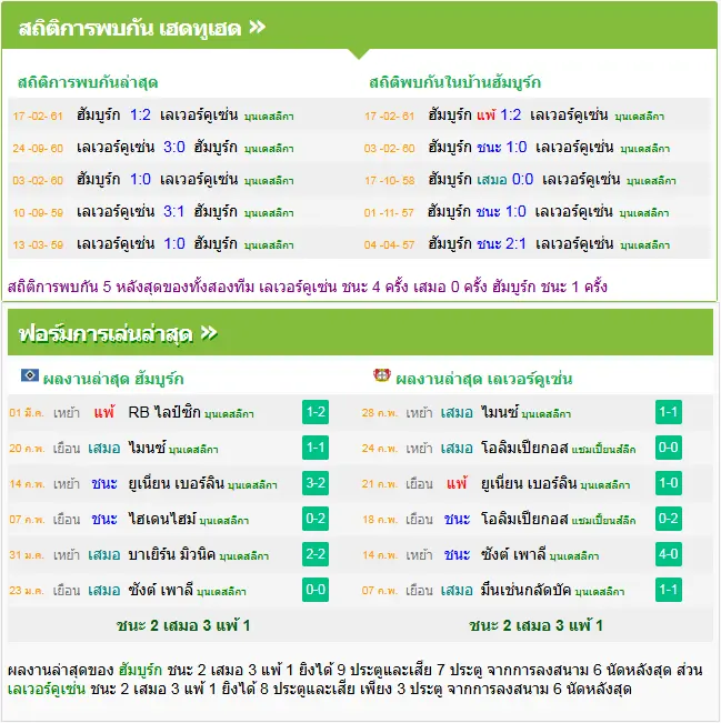 วิเคราะห์บอล ฮัมบูร์ก vs เลเวอร์คูเซ่น