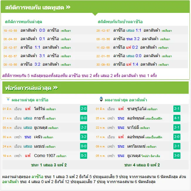 วิเคราะห์บอล ลาซิโอ vs อตาลันต้า