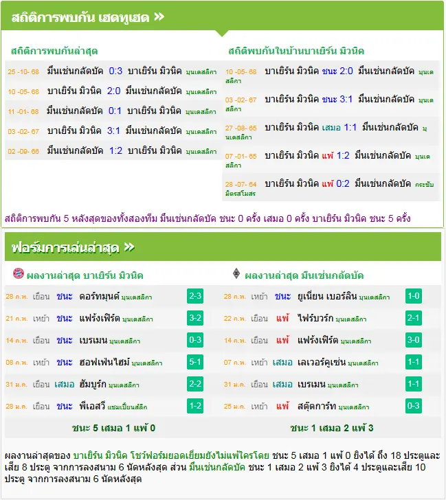 วิเคราะห์บอล บาเยิร์น มิวนิค vs มึนเช่นกลัดบัค