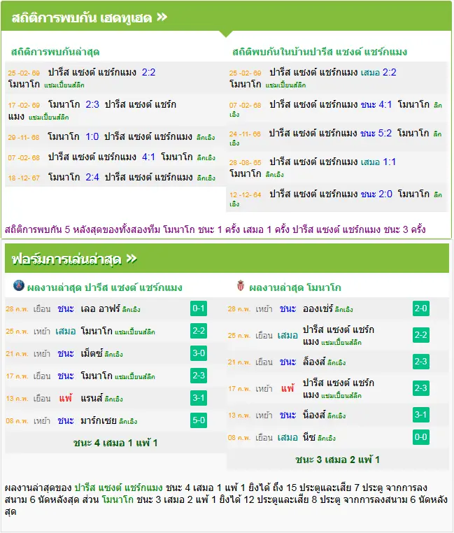 วิเคราะห์บอล เปแอสเช vs โมนาโก