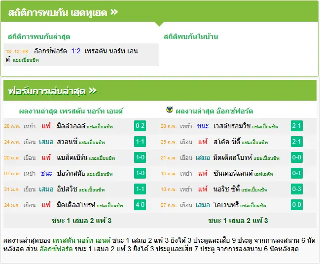 วิเคราะห์บอล เปรสตัน vs อ็อกซ์ฟอร์ด
