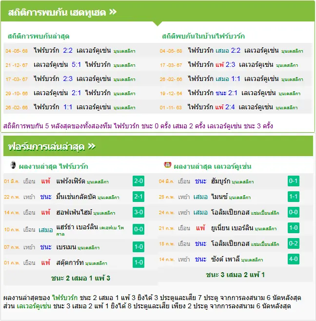 วิเคราะห์บอล ไฟร์บวร์ก vs เลเวอร์คูเซ่น