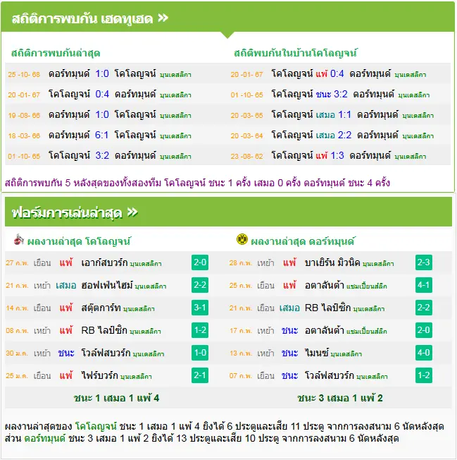 วิเคราะห์บอล โคโลญจน์ vs ดอร์ทมุนด์