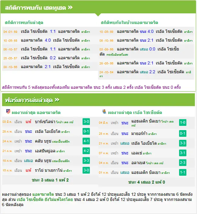 วิเคราะห์บอล แอตฯ มาดริด vs เรอัล โซเซียดาด