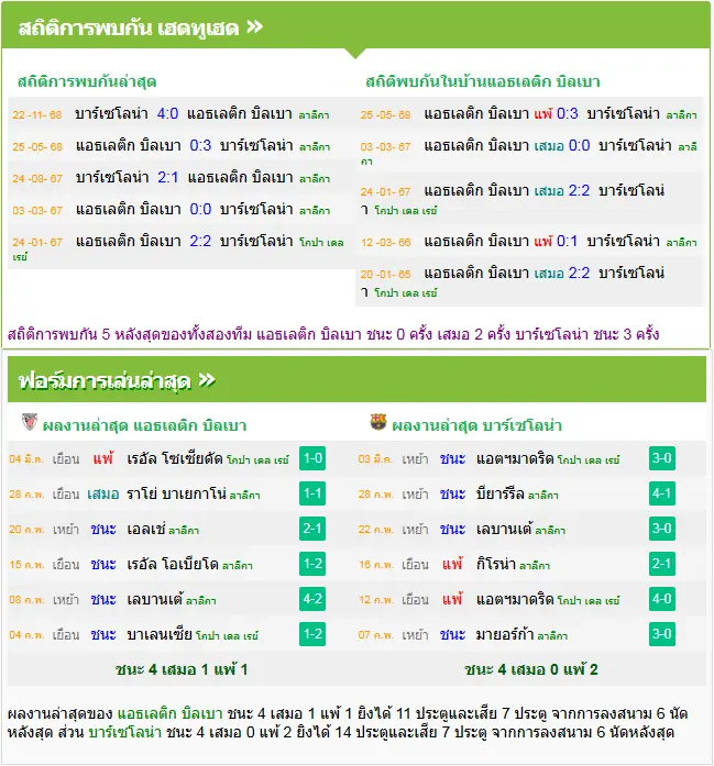 วิเคราะห์บอล แอธฯ บิลเบา vs บาร์เซโลน่า
