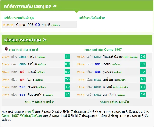 วิเคราะห์บอล กาญารี่ vs โคโม่