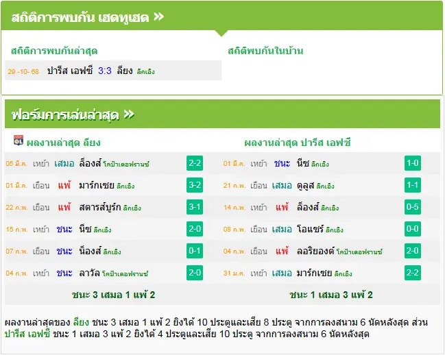 วิเคราะห์บอล โอลิมปิก ลียง vs ปารีส เอฟซี