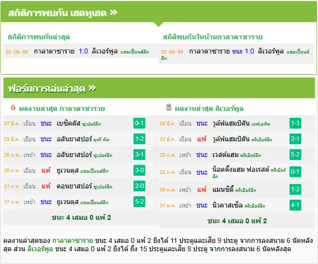วิเคราะห์บอล กาลาตาซาราย vs ลิเวอร์พูล