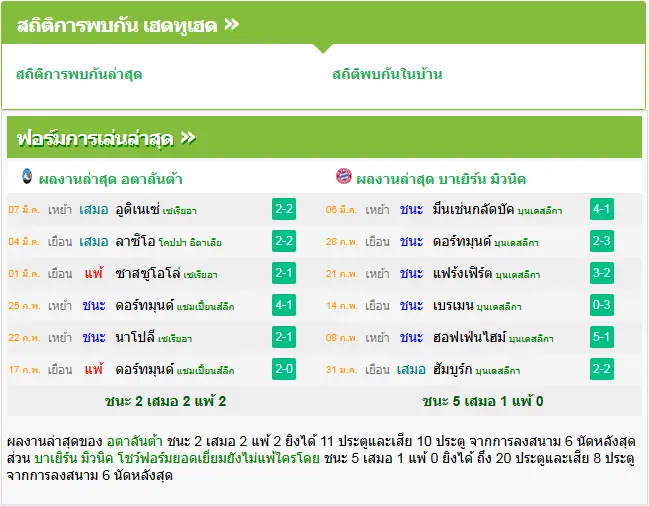 วิเคราะห์บอล อตาลันต้า vs บาเยิร์น มิวนิค