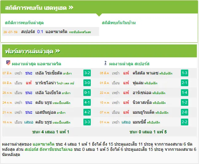 วิเคราะห์บอล แอตฯ มาดริด vs สเปอร์ส