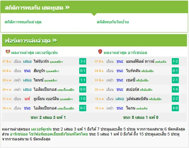 วิเคราะห์บอล เลเวอร์คูเซ่น vs อาร์เซน่อล
