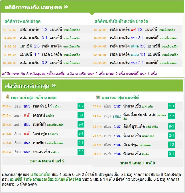 วิเคราะห์บอล เรอัล มาดริด vs แมนฯ ซิตี้