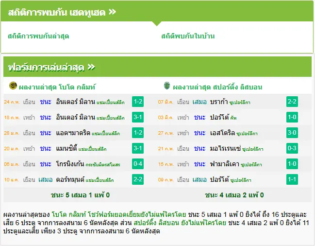วิเคราะห์บอล โบโด กลิมท์ vs สปอร์ติ้ง ลิสบอน
