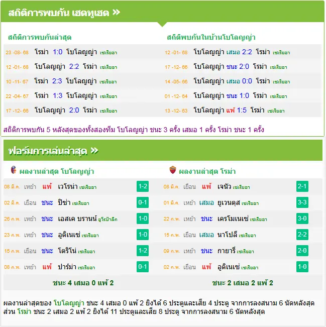 วิเคราะห์บอล โบโลญญ่า vs โรม่า
