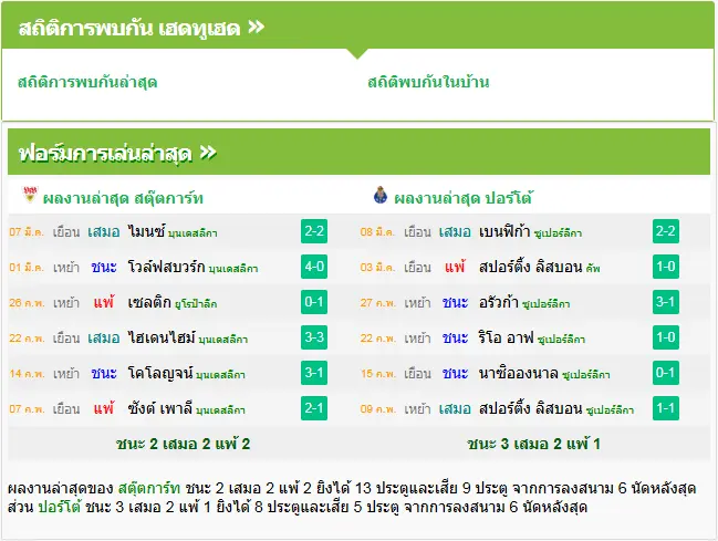 วิเคราะห์บอล สตุ๊ตการ์ต vs ปอร์โต้