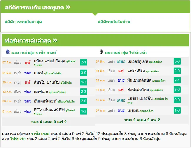 วิเคราะห์บอล ราซิ่ง เกงค์ vs ไฟร์บวร์ก