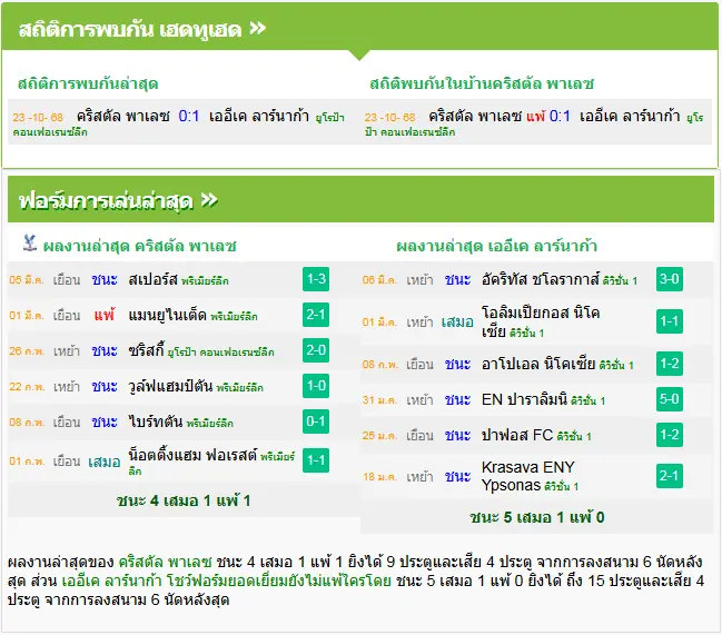 วิเคราะห์บอล คริสตัล พาเลซ vs ลาร์นาคา