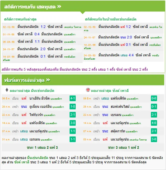 วิเคราะห์บอล มึนเช่นกลัดบัค vs ซังค์ เพาลี