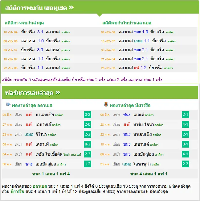 วิเคราะห์บอล อลาเบส vs บียาร์เรอัล