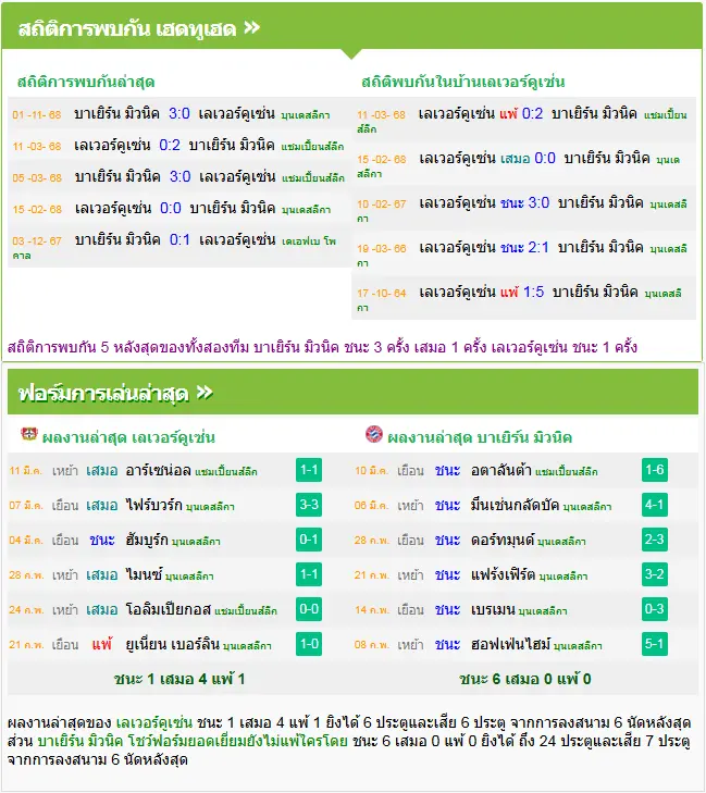 วิเคราะห์บอล เลเวอร์คูเซ่น vs บาเยิร์น มิวนิค