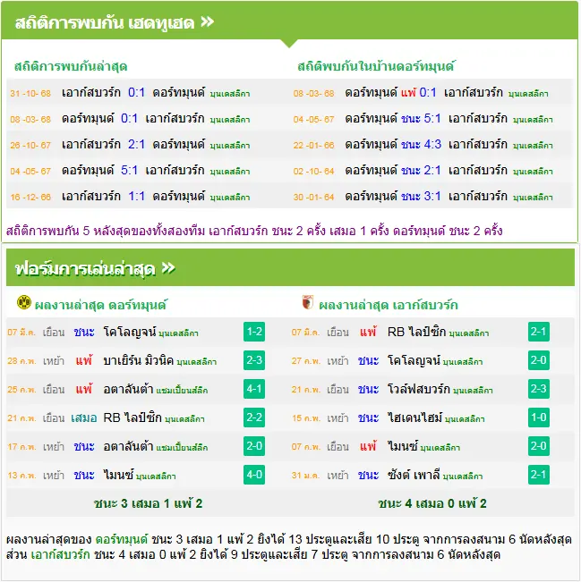 วิเคราะห์บอล ดอร์ทมุนด์ vs เอาก์สบวร์ก