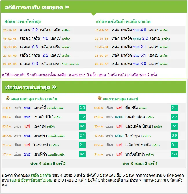 วิเคราะห์บอล เรอัล มาดริด vs เอลเช่