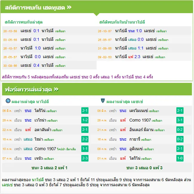 วิเคราะห์บอล นาโปลี vs เลชเช่