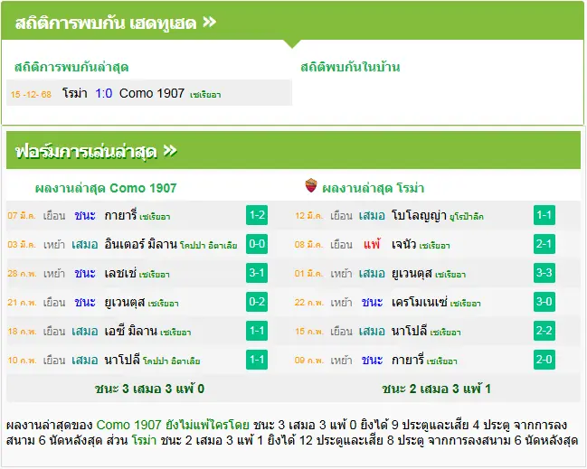 วิเคราะห์บอล โคโม่ vs โรม่า