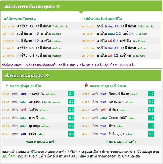วิเคราะห์บอล ลาซิโอ vs เอซี มิลาน