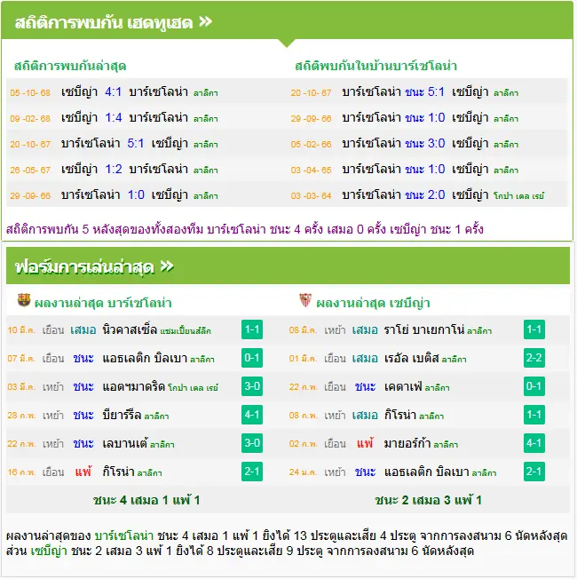 วิเคราะห์บอล บาร์เซโลน่า vs เซบีย่า