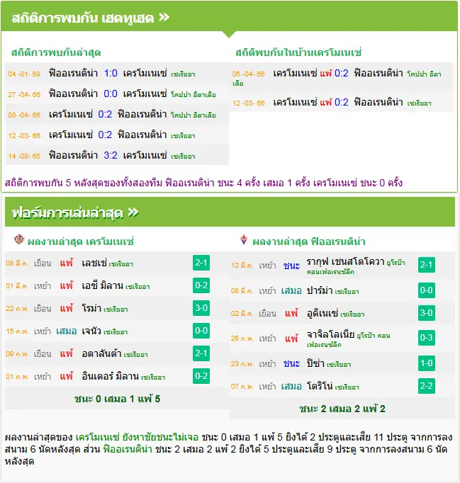วิเคราะห์บอล เครโมเนเซ่ vs ฟิออเรนติน่า