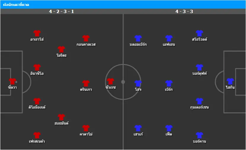 วิเคราะห์บอล สปอร์ติ้ง ลิสบอน vs โบโด กลิมท์