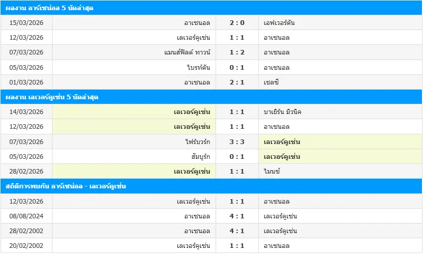 วิเคราะห์บอล อาร์เซน่อล vs เลเวอร์คูเซ่น